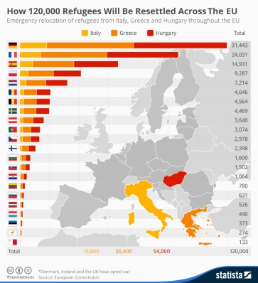 chartoftheday_3825_how_refugees_will_be_resettled_across_the_eu_n.jpg